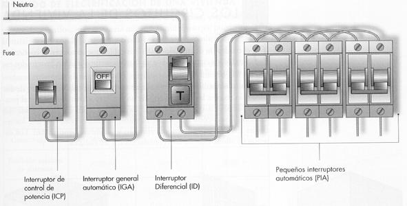 c) Línea repartidora: La línea repartidora conecta la caja general de protección con el cuarto destinado a la centralización de contadores.