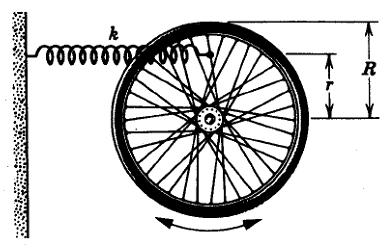 6.- Péndulos simple, físico y de torsión. Ejemplos. 1. Una rueda puede girar en torno a su eje fijo. Se une un resorte a uno de sus rayos a una distancia r del eje, como se muestra.
