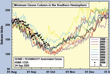 Observaciones satelitales Desde el último boletín, el adelgazamiento de la capa de ozono ha aumentado aún más.