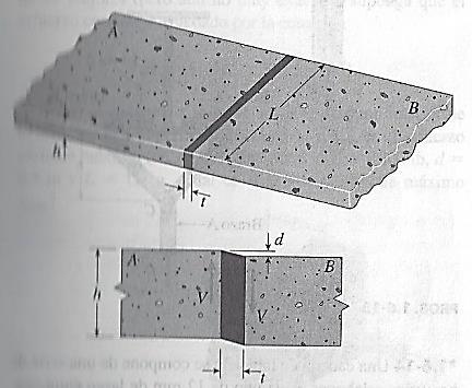 Bajo la acción de las fuerzas cortantes V, las lozas se desplazan verticalmente una distancia d = 0,048 mm en relación con la otra.