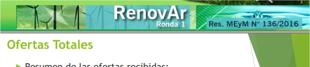 RenovAr: