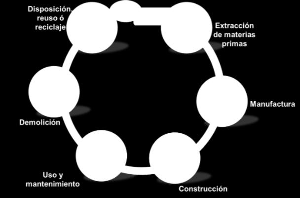 Valorización de residuos de la construcción Plan integral de valorización de materiales de construcción Incorporación de materiales reciclados y