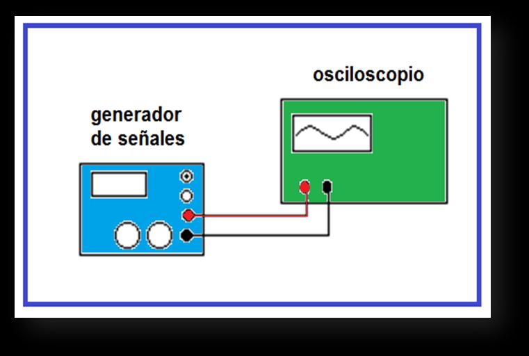 Página 105/120 Actividad 9 (para el profesor) Conectar la salida del generador de señales (bornes rojo y negro) a uno de los canales de medición del osciloscopio (figura 3).