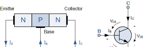 Transistor NPN C C B I B E I C U C E B C E Base