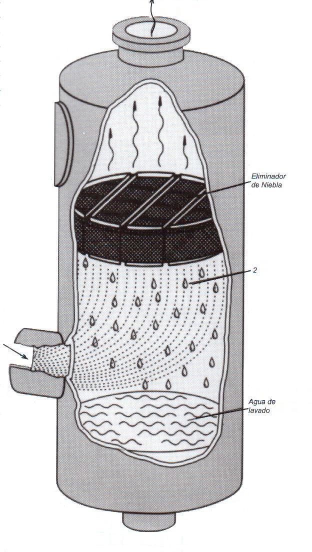 El Eliminador de Niebla se constituye con una estructura de capas de tejido tricotado, generalmente superpuestas.