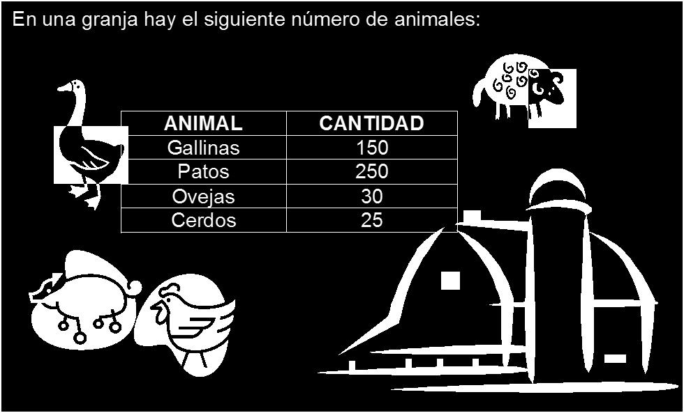 - En la granja hay más aves que mamíferos. Cuántas más? a) 355 b) 400 c) 55 d) 345 11.