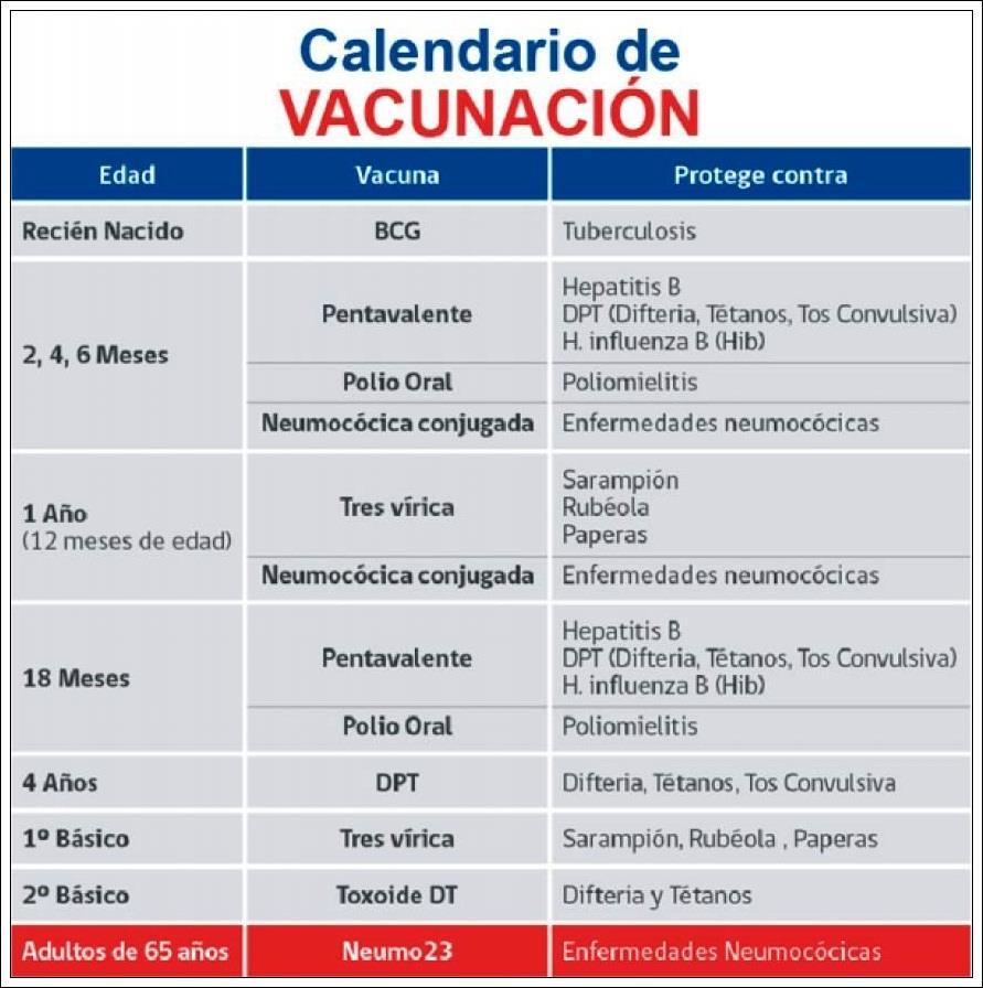 Calendario previo a modificación 2012