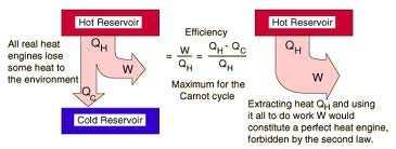 Segunda ley de la termodinámica (3/3) Para un proceso no reversible: Esta expresión se puede reescribir en términos de una producción de entropía debido a irreversibilidades como