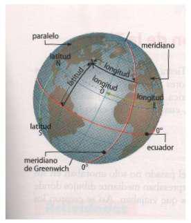 Pàgina 12 de 18 Los meridianos y paralelos se cruzan dando formando una cuadrícula que permite localizar cualquier punto en la superficie de la Tierra.