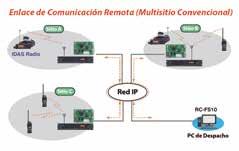 Comunicación de Voz Sobre IP en Sistemas Digitales ICOM Ahora el Sistema Digital IDAS en modo multisitio y multisitio troncal presenta una nueva solución que permite enlaces