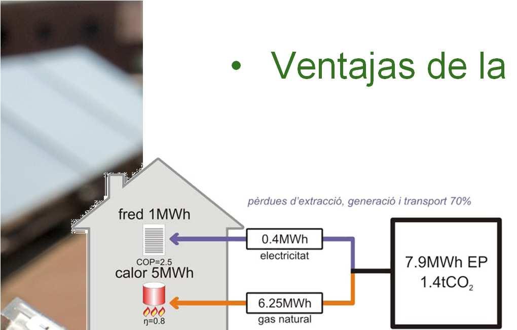 Integración de solar en redes de distrito Ventajas de la