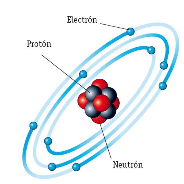 A Concepto de energía eléctrica La materia está formada por elementos químicos denominados átomos. Cada átomo consta de varios tipos de partículas.