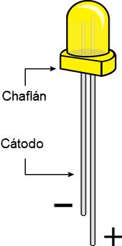 La corriente sólo circula cuando el ánodo está conectado al polo positivo de la fuente de energía y el cátodo al polo negativo.