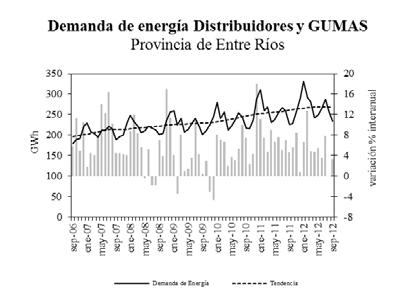 Coyunturalmente en septiembre, la demanda de los GUMAS de Córdoba no presentó variación en la tendencia.