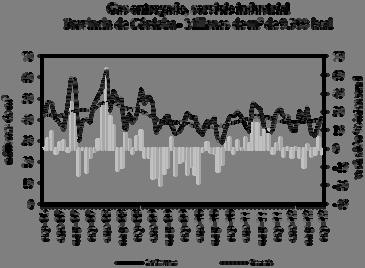 En Entre Ríos la variación mensual de la demanda fue positiva en 0,6%, ubicándose 7,1% por encima de los registros del año anterior.