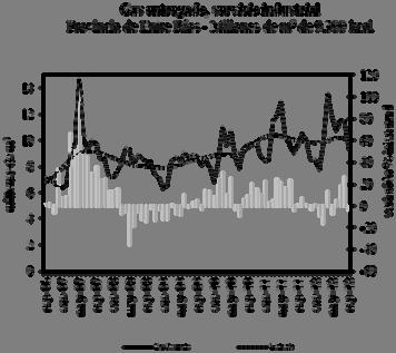 Consumo Industrial En los primeros nueve meses de 2012 las empresas industriales de la Región registraron una caída del consumo promedio de gas de 5,5% respecto a al mismo período de 2011.