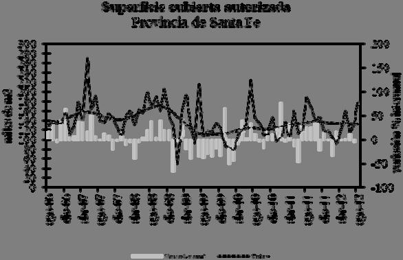En Entre Ríos, los 3,4 millones de m 3 consumidos en el mes de septiembre significaron una caída de las ventas filtradas de 8,8%.