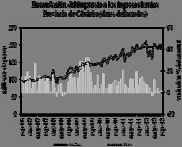 Resultados Fiscales de la de Entre Ríos Últimos datos disponibles: junio 2012 En el segundo trimestre de 2012 los recursos provinciales totales registraron un aumento nominal interanual de 24,2%.