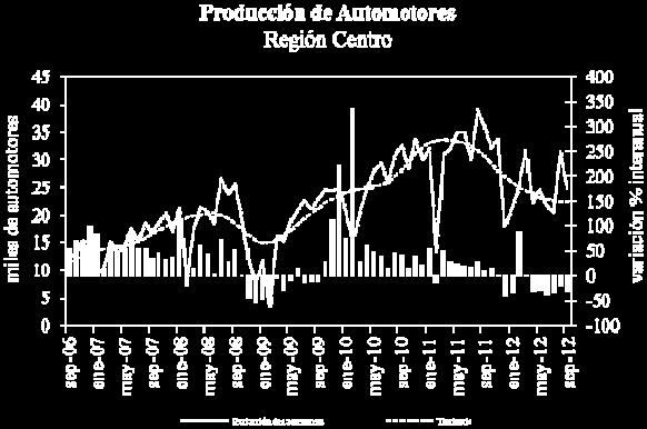 La soja paraguaya que se exporta a través de los puertos locales (1,5 millones de toneladas) cayó 12,2% a.a. Exportaciones de aceites y subproductos de soja Puertos de embarque Prov.