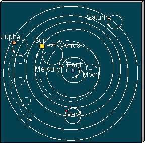 Teoría Geocéntrica n n n Como los movimientos no parecían ser circulares uniformes, Ptolomeo propuso que los deferentes eran excéntricos, y que los epiciclos se movían alrededor de ecuantes.