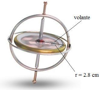 4. El rotor de una turbina gira a 3600 rpm cuando se suspende el suministro de energía.