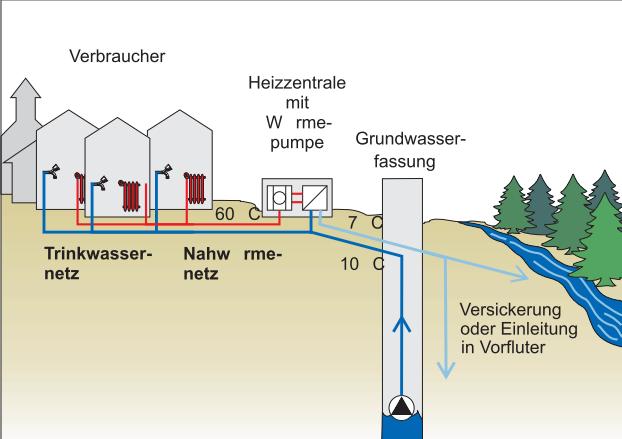 2.4 Opción aprovechamiento térmico de agua (potable) Consumidor Central con bomba de calor Captación de