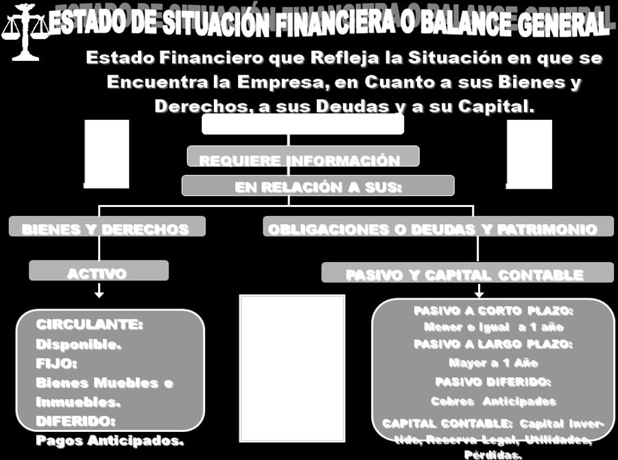 EN RESUMEN: ANÁLISIS FINANCIERO Aspectos Teóricos del Análisis Financiero. Concepto de análisis financiero.