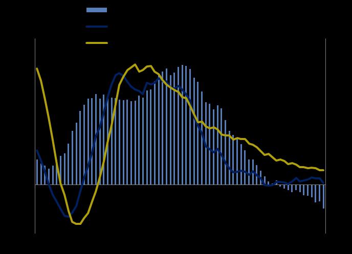 Balanza comercial (acumulado 12 meses) Déficit de cuenta corriente (% de PBI) Inflación En marzo la inflación ascendió a 3.07% y se ubicó por encima del rango (2.0% +/- 1.0%).