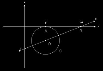 17) Considere la siguiente gráfica, en la cual el eje x es tangente en A a la circunferencia C en el centro O: De acuerdo con la información anterior, si OB= 17, entonces cuál es la medida del radio