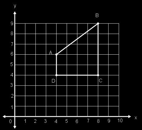 9) Considere los datos de la siguiente figura que presenta un polígono no regular en un
