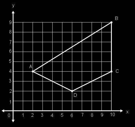 13) Considere la información de la siguiente representación gráfica: De acuerdo con los datos de la gráfica