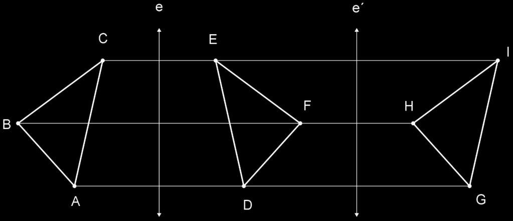 Habilidad 5: Identificar simetrías Conocimientos Habilidades Específicas Ítems Simetrias 5.1 Determinar ejes de simetría en figuras simétricas 2 Simetría Axial 5.