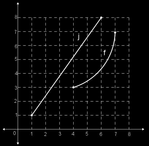 12) si se define una nueva función, de tal forma que su ámbito corresponde al complemento de E C, entonces, ese ámbito corresponde a A) ]1, + [ B) ] 7, + [ C) ], 1 ] ] 1, 7 [ D) ], 2[ ] 7, + [