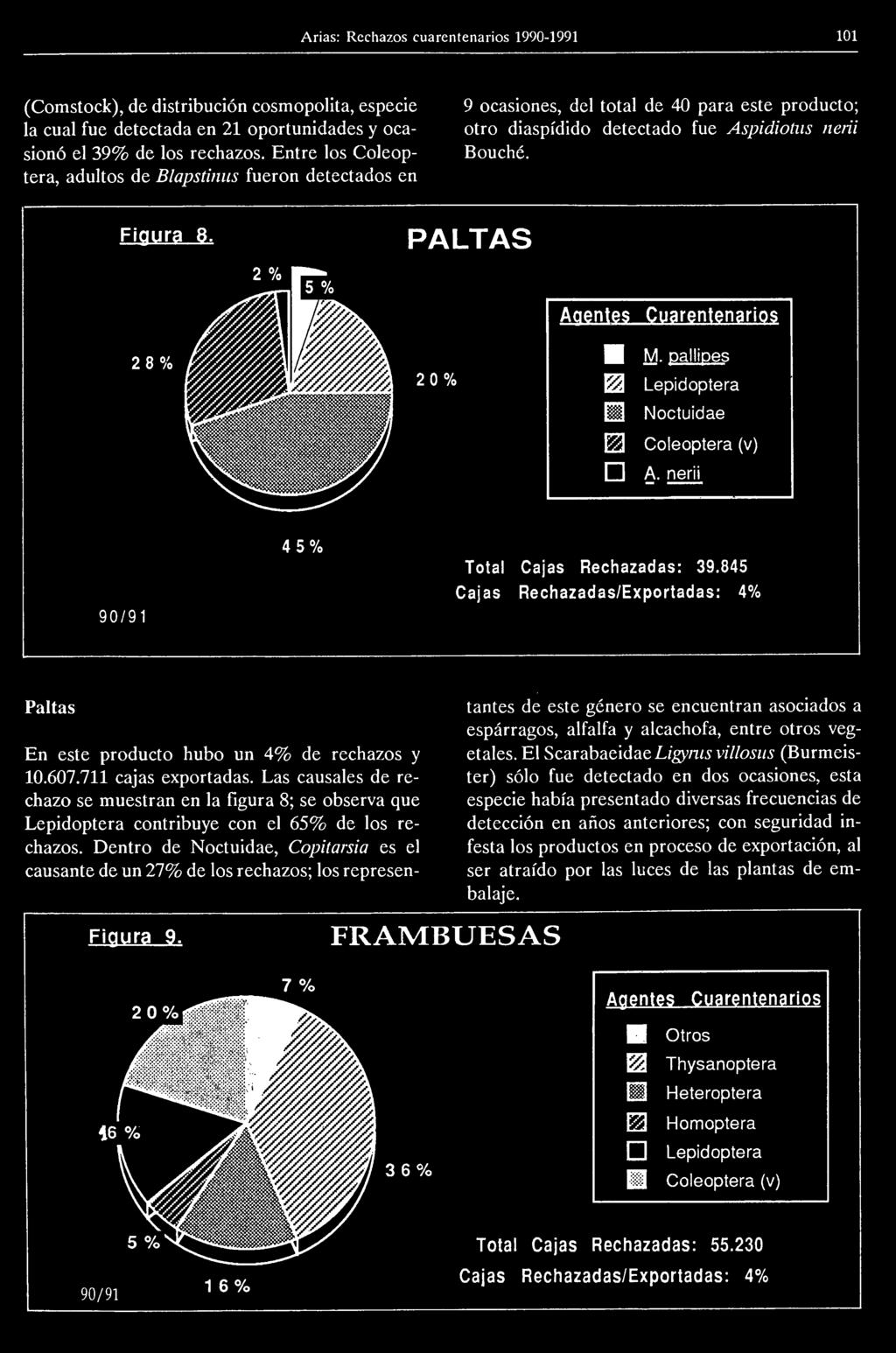 FRAMBUESAS 7% causante de un 27% de los rechazos; los representantes de este género se encuentran asociados a espárragos, alfalfa y alcachofa, entre otros vegetales.