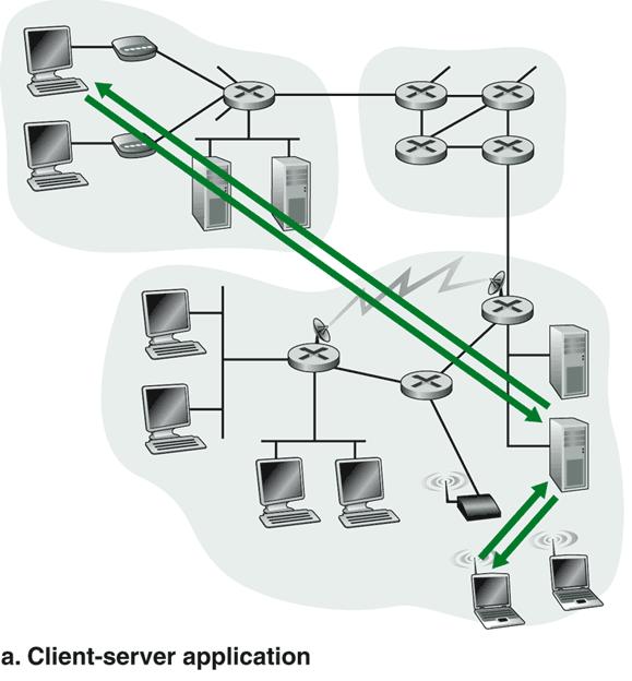 Arquitectura Cliente-servidor Servidor: Cliente: Computador siempre on Dirección IP permanente Granja de servidores por escalamiento Se comunica con servidor Puede ser conectado intermitentemente