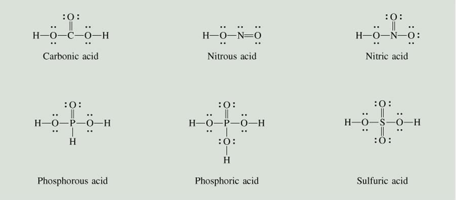 Estructura molecular y fuerza de los ácidos 3. Ácidos carboxílicos (X = oxígeno).