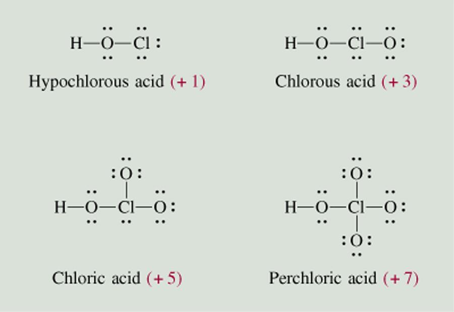La presencia de elementos electronegativos en posiciones adyacentes al grupo carboxílico, desplaza la densidad electrónica del