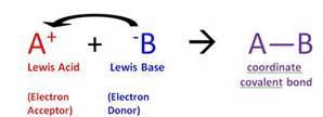 Ácidos y bases de Lewis La definición ampliada que Lewis propone para el concepto de ácido (aceptor de electrones) y base (dador de electrones), amplía aún más el espectro de sustancias que tienen