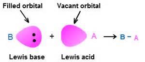 Ácidos y bases de Lewis También, sustancias con átomos deficitarios de electrones se comportan como ácidos de Lewis, como puede ser el BH 3, o sustancias con átomos capaces de extender su capa de
