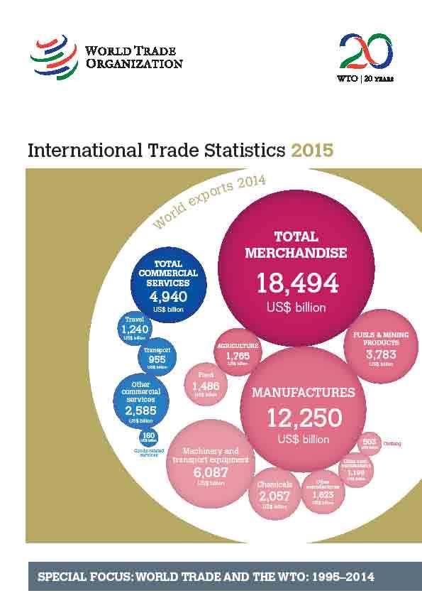 World Trade Organization (Ginebra) INTERNATIONAL TRADE STATISTICS. 2015 Acceso electrónico: \\Srv03\Biblioteca\H- 191.zip Notas: Consultar en: http://www.wto.