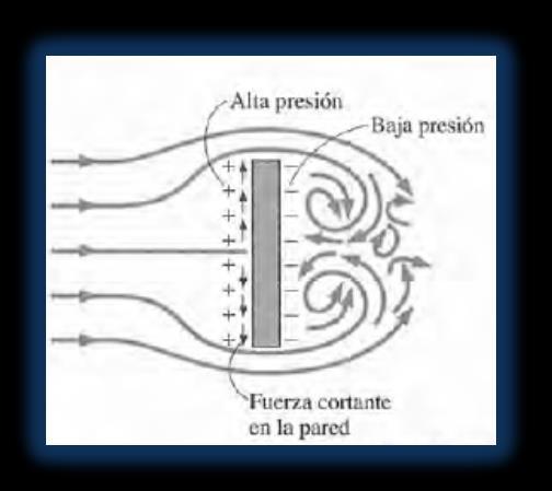 En el caso especial de una placa plana delgada, alineada paralela a la dirección del flujo, la fuerza de resistencia al movimiento depende sólo de la fuerza cortante en la pared y es independiente de