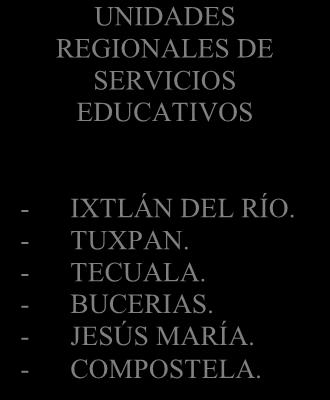 UNIDADES REGIONALES DE SERVICIOS EDUCATIVOS -
