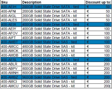 R430, R530, R630, R730, T430, T630 PASO 2 : Elige DISCO DURO SSD que