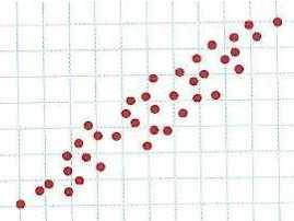 Interpretación del diagrama de dispersión: Correlación Si la nube de puntos se concentra en torno a una línea se dice que hay correlación entre