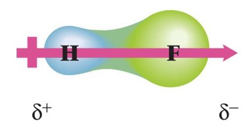 Interacción fotón-molécula y reglas de selección Caso simple: Moléculas diatómicas, homonuclear vs heteronuclear Ambas vibran En la