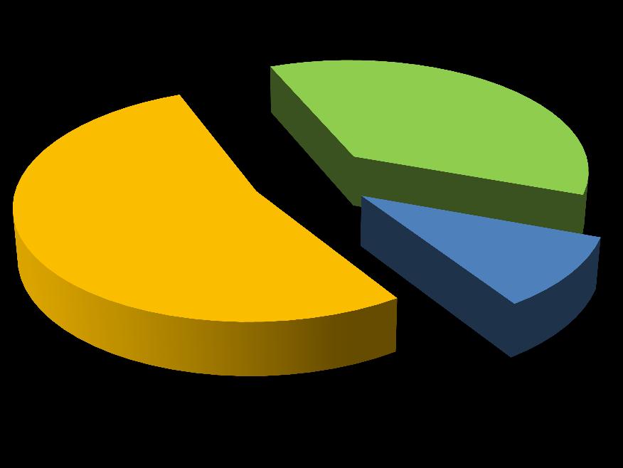 Personal ocupado por sector según sexo del propietario, 2008 (Porcentajes) En establecimientos de Mujeres propietarias En