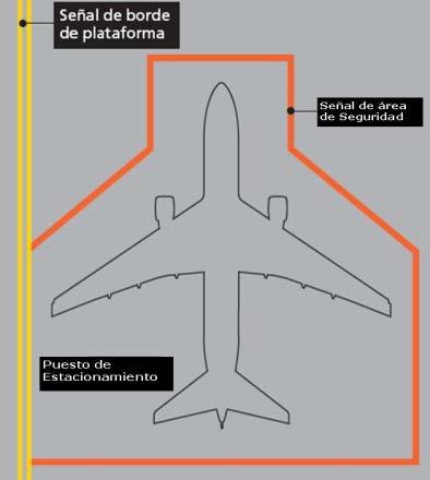 Capítulo 2 Señales en Plataformas de Estacionamiento de Aeronaves b.