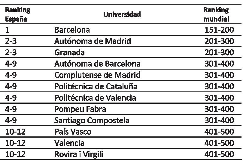 SITUACIÓN DE LA UNIVERSIDAD DE GRANADA EN RANKINGS INTERNACIONALES Academic Ranking of World Universities, edición 2016