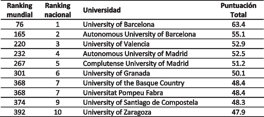 0 DATOS GENERALES Hechos destacables de la UGR en la edición 2016 del ránking ARWU: - La Universidad de Granada asciende más de 100 posiciones en el ranking, pasando a ser una de las 300 mejores