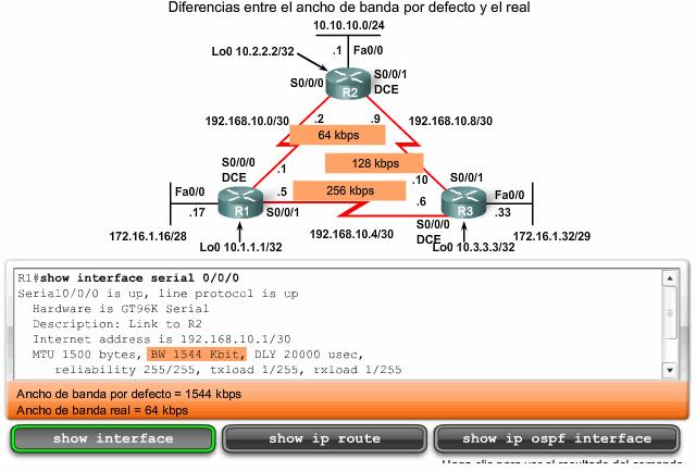 MÉTRICA DE OSPF La velocidad real de un enlace es diferente al ancho de banda por defecto Esto hace que el valor del ancho de banda refleje la velocidad real del enlace Motivo: